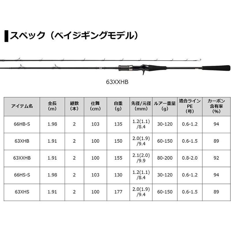 ロッド ダイワ キャタリナ BJ エアポータブル 62MB-METAL スーパーライトジギングモデル｜jjhouse｜02