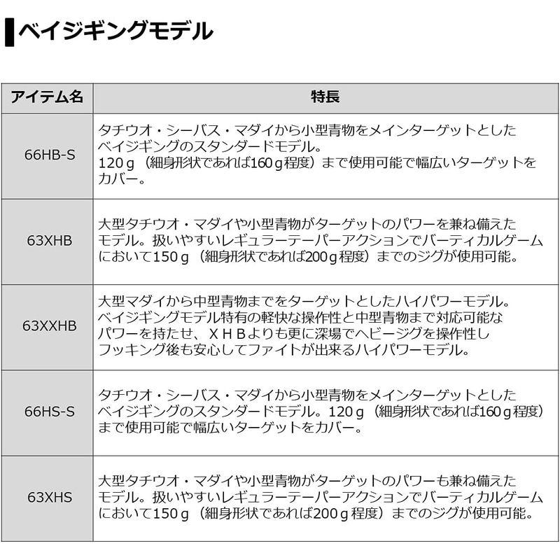 ロッド ダイワ キャタリナ BJ エアポータブル 62MB-METAL スーパーライトジギングモデル｜jjhouse｜07