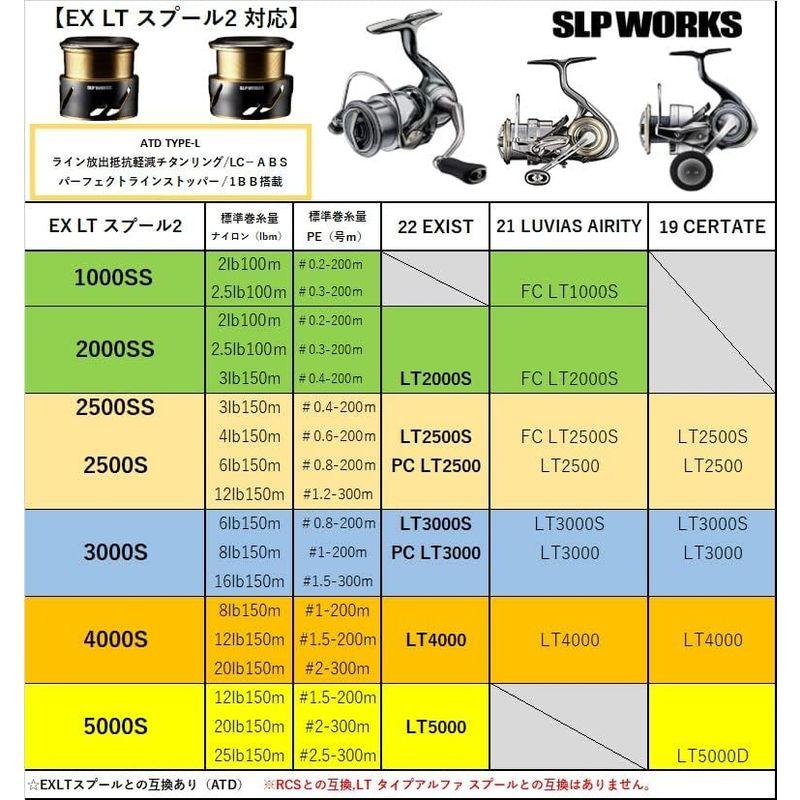 スピニングリールパーツ SLPW EX LTスプール2 2500S スプール ダイワslpワークス(Daiwa Slp Works)｜jjhouse｜03