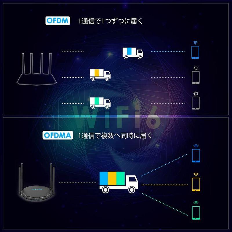 WAVLINK Wi-Fi6 Mesh ルーター 無線LAN 最新規格 WIFI6AX1800 574+1201Mbps デュアルバンド -｜jjhouse｜09