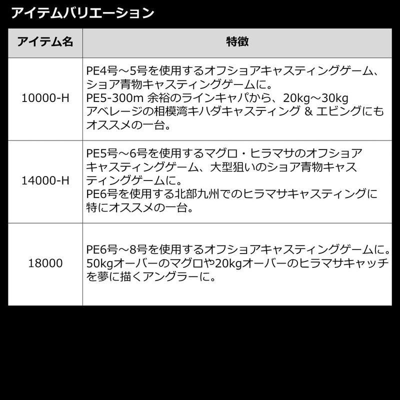 釣り用具 ダイワ(DAIWA) スピニングリール 22 カルディアSW 8000-H(2022モデル)｜jjhouse｜10