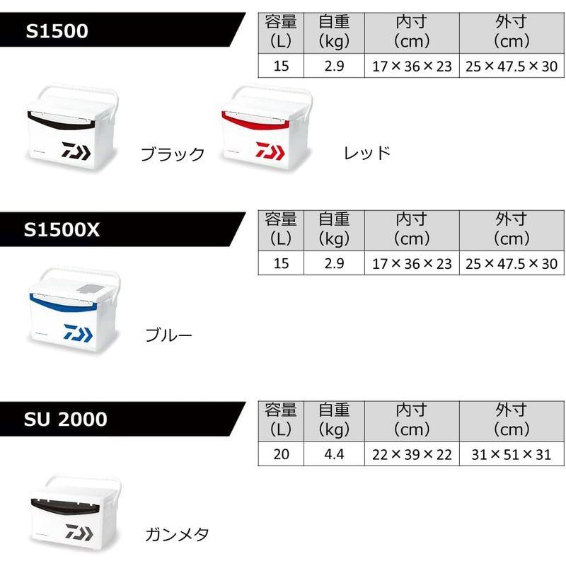 釣り/アウトドア/キャンプ ダイワ(DAIWA) クーラーボックス クールラインα3 SU1500 ガンメタ｜jjhouse｜03