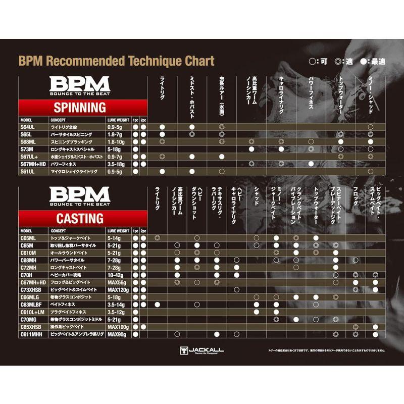 ライギョ用竿 B2-S65L ルアー JACKALL(ジャッカル) BPM 2pcs｜jjhouse｜02