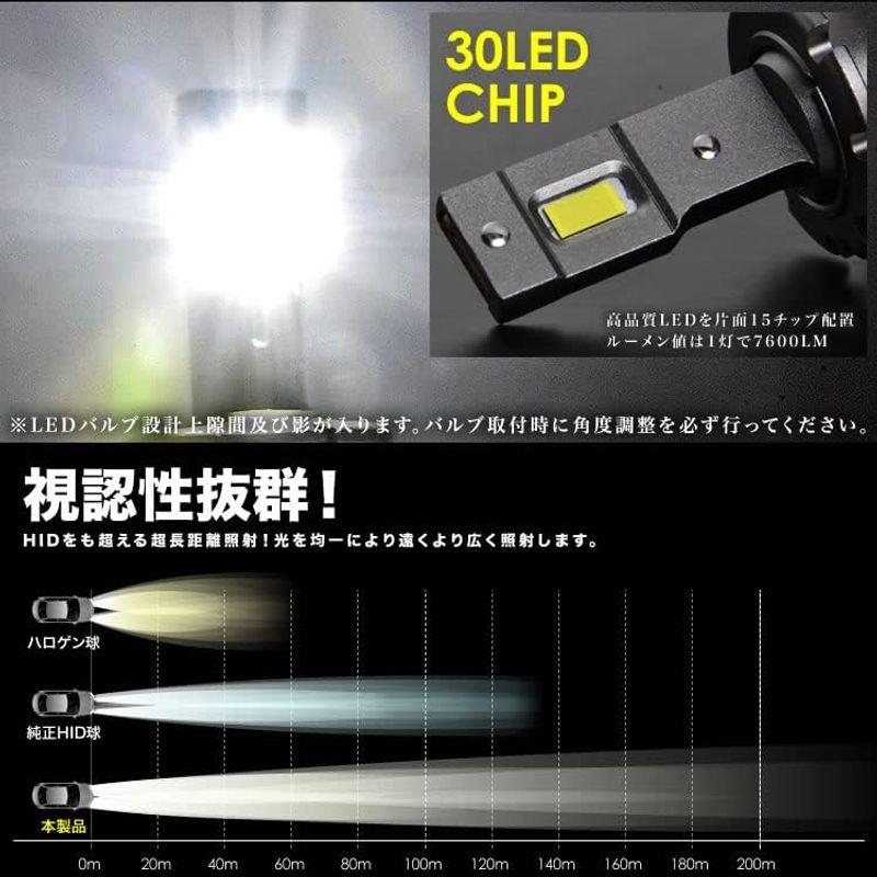 自動車用ヘッドライト INEX D1S LEDヘッドライト 2個セット 15200LM 6000K ホワイト発光 アウディ TTSクーペ用 用｜jjhouse｜06