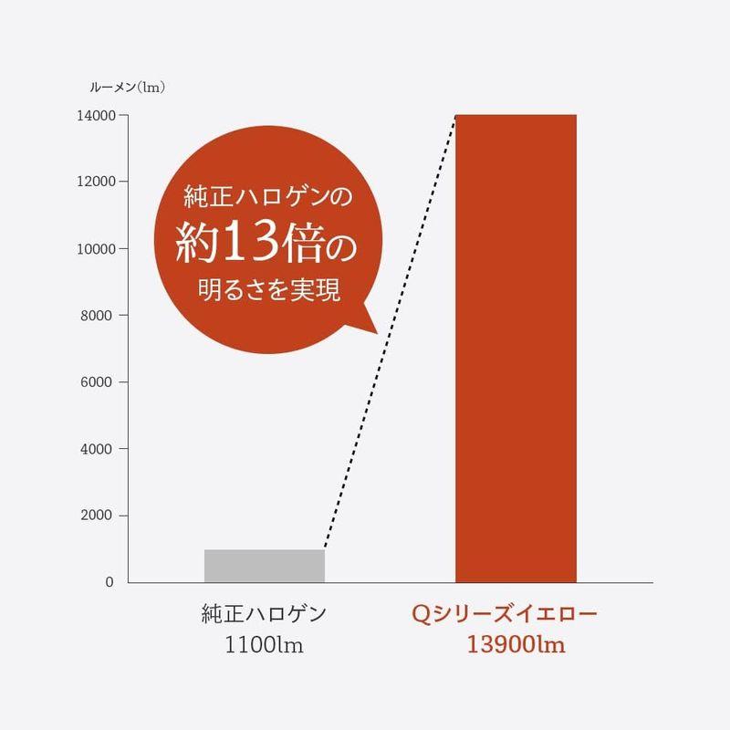 HID屋 PSX26W ハイエース フォグランプ LED 黄色 イエロー 3000K 爆光 13900lm 車検対応 純正の約13倍の爆光｜jjhouse｜06