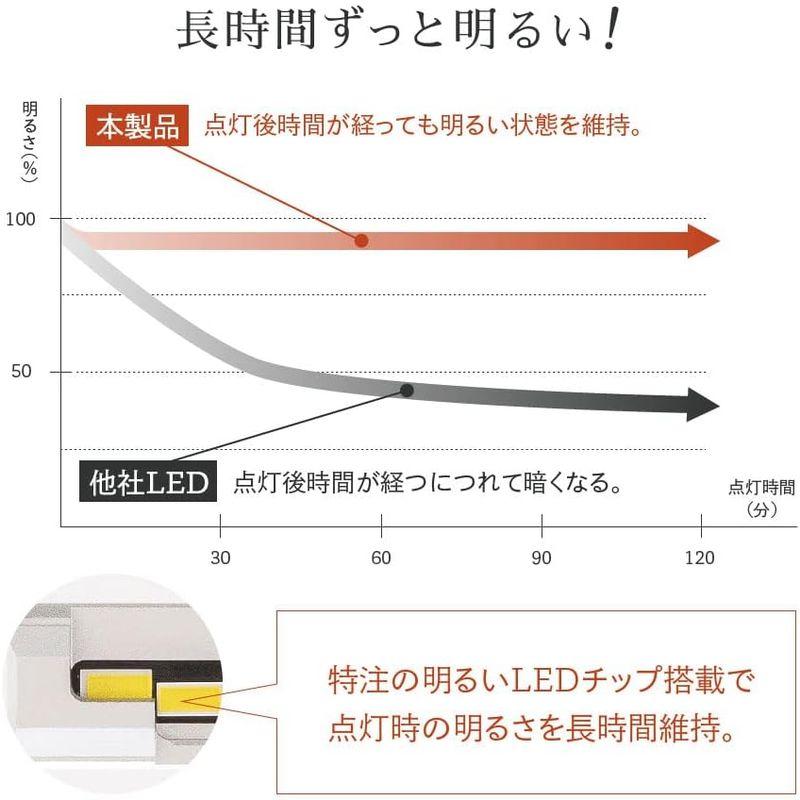 HID屋 H3 H3C 17880lm LED ヘッドライト フォグランプ ルーメン数より体感する明るさ 爆光 ホワイト 車検対応 12V｜jjhouse｜07