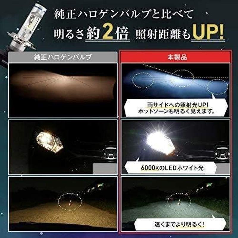 フィリップス 自動車用バルブ&ライト LED ヘッドライト H4 6000K 3200/2400lm 12V 23W エクストリームアルティ｜jjhouse｜07