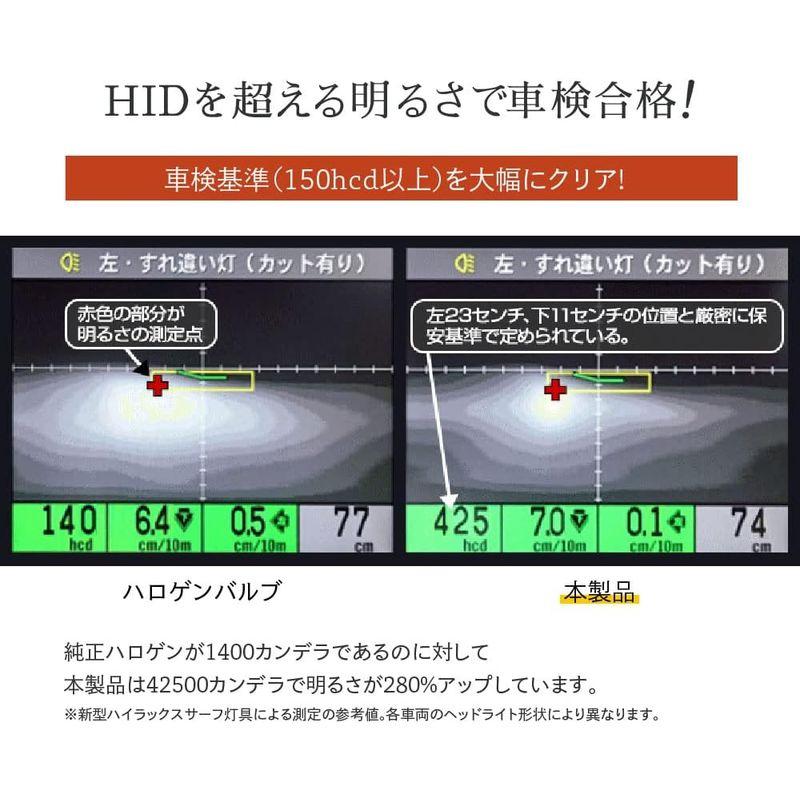 HID屋 H4 LED バイク オートバイ ヘッドライト 爆光 8940lm 車検対応 ホワイト 6500K 1灯｜jjhouse｜05