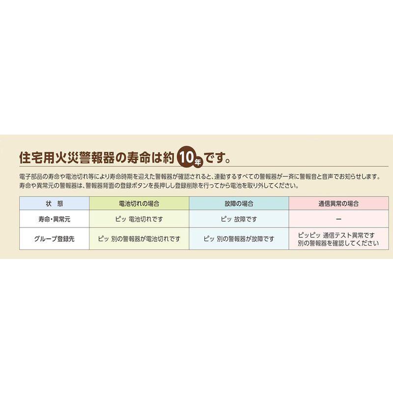 ホーチキ 火災警報器 ホワイトアイボリー 煙式 1個入 無線連動方式(煙式) SS-2LRA-10HCP｜jjhouse｜02