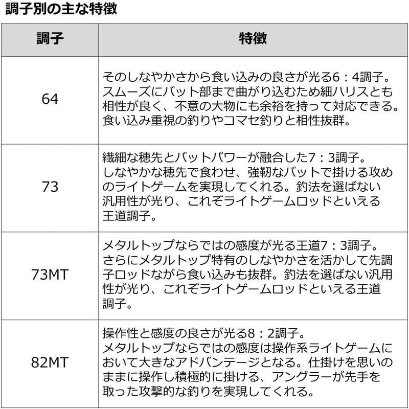 ダイワ(DAIWA) リーディング LG73 MH-190｜jjhouse｜03