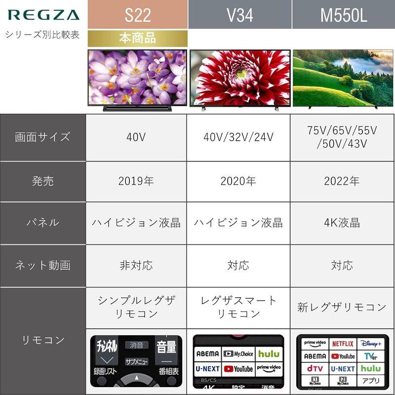 テレビ (家電＆カメラ) 薄型テレビ REGZA 40S22 レグザ 40インチ 液晶テレビ フルハイビジ｜jjhouse｜08