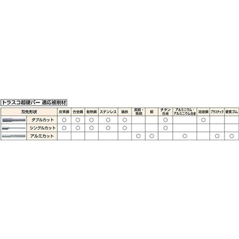 フライス盤アクセサリ アルミカット 工具 TRUSCO(トラスコ) 超硬バー 円筒型 Φ19X刃長25X軸6 TA1C190｜jjhouse｜20