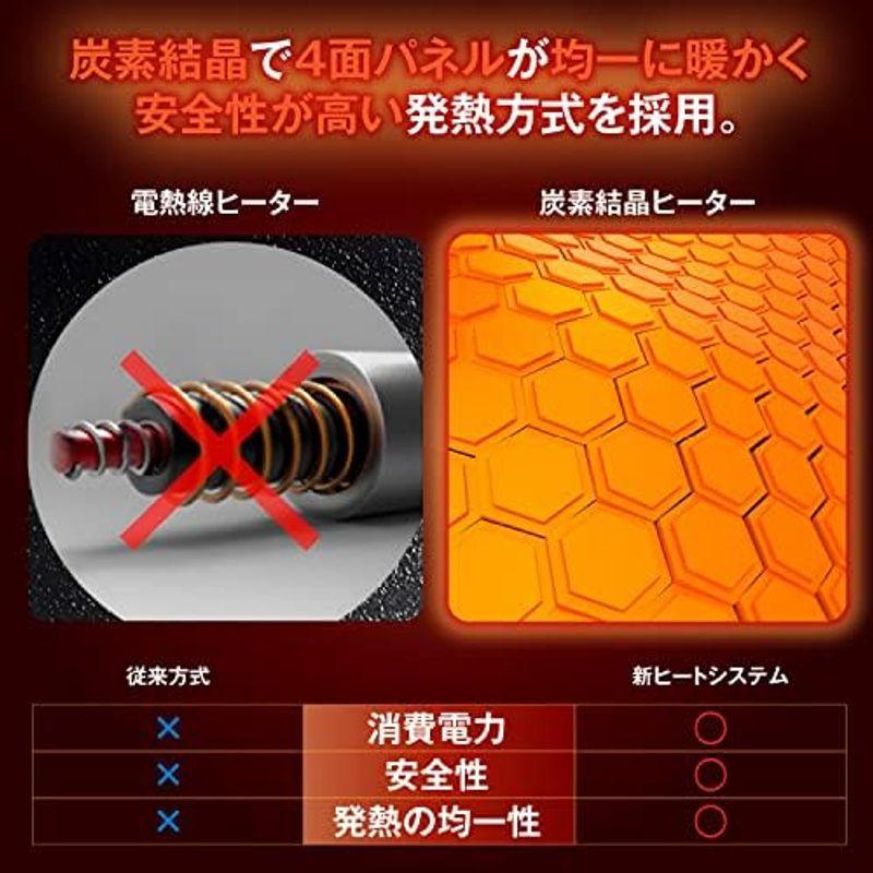 SANA 足元 パネル ヒーター 遠赤外線 5面パネル 4面発熱 省エネ 静音 冷え対策 3段階温度調節 3/6/9時間 タイマー設定 炭素｜jjhouse｜03