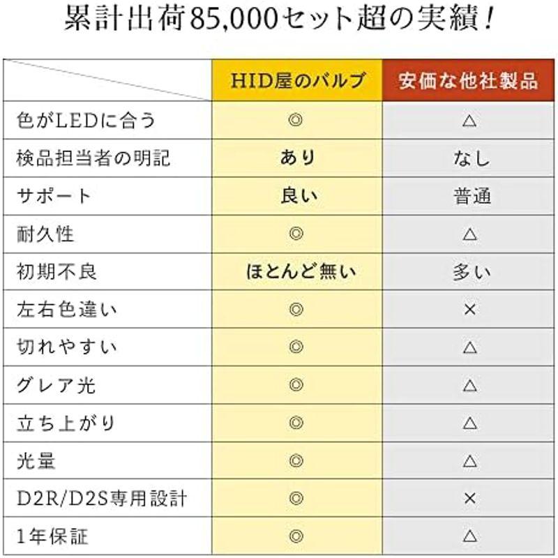 HID屋 55W D2S 純正交換用 HIDバルブ 6000K (D2S, 6000k)｜jjhouse｜11