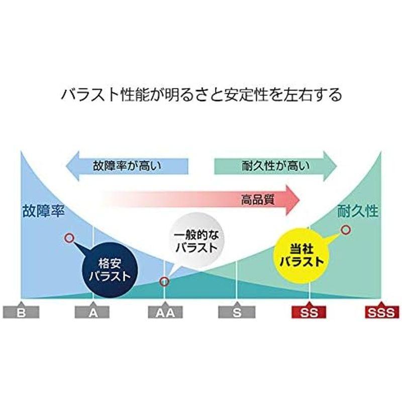 HID屋 D2S 55W 8000K D2C TYPE-SSS 24V車専用 HIDキット フルセット 画像にマウスを合わせますと2つの色（｜jjhouse｜10