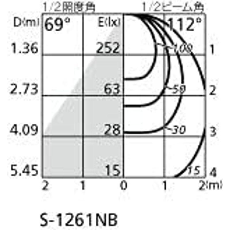 激安売上 オーデリック 配線ダクトレール用 LEDスポットライト 高演色 非調光 白熱灯100W相当 昼白色:OS256557NR