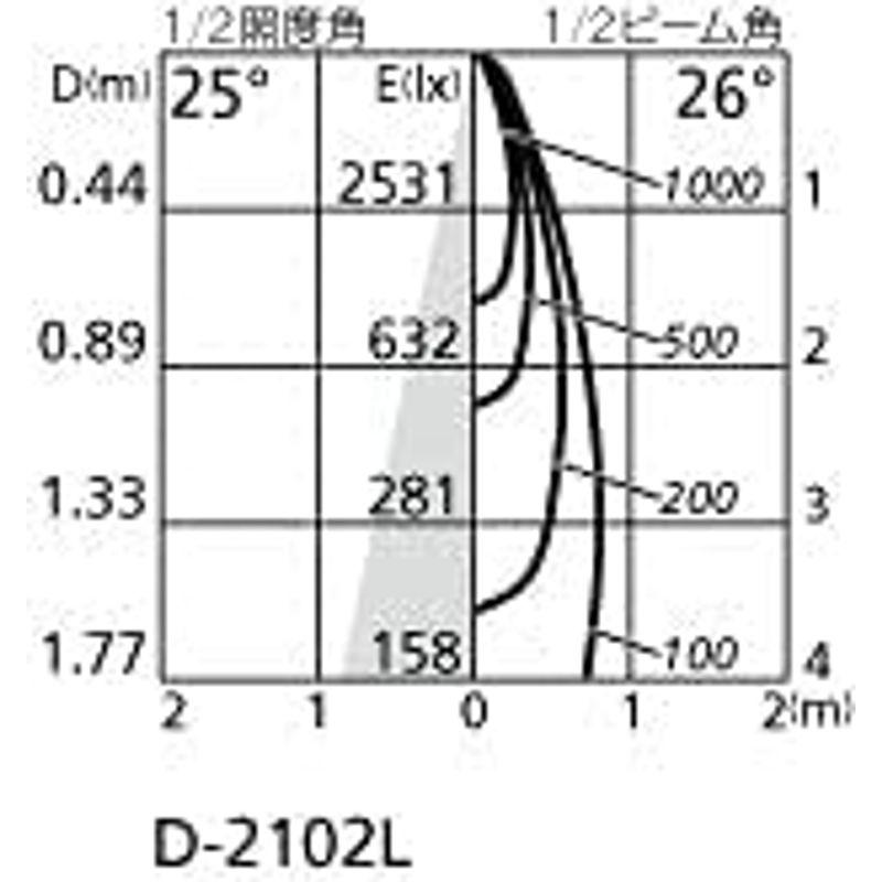 オーデリック 配線ダクトレール用 LEDスポットライト 高演色 Convertible コンバーチブル 調光・調色 Bluetooth 白熱｜jjhouse｜05