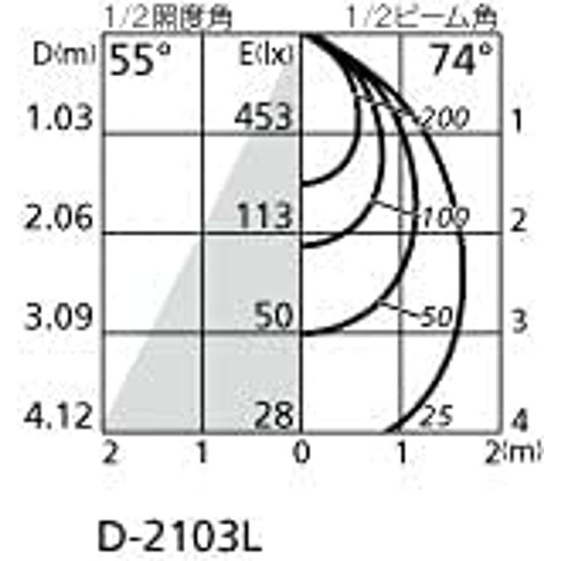 オーデリック 配線ダクトレール用 LEDスポットライト 高演色 Convertible コンバーチブル 調光・調色 Bluetooth 白熱｜jjhouse｜08