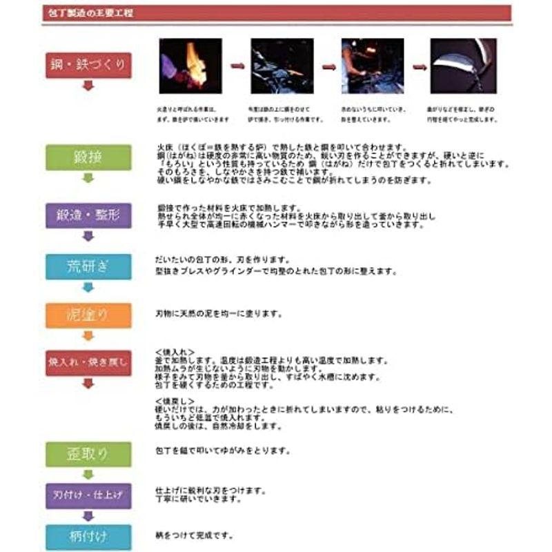 土佐刃物流通センター 土佐刃物 包丁 黒打ち 出刃包丁 青鋼 1号 165mm｜jjhouse｜09