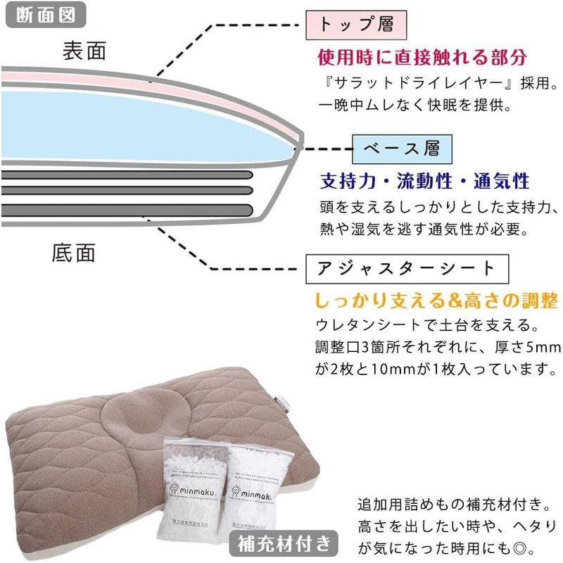 じぶんまくら みんまく みんなのまくら プレミアム ハードタイプ じぶんまくら みんまく みんなのまくら プレミアム ハードタイプ