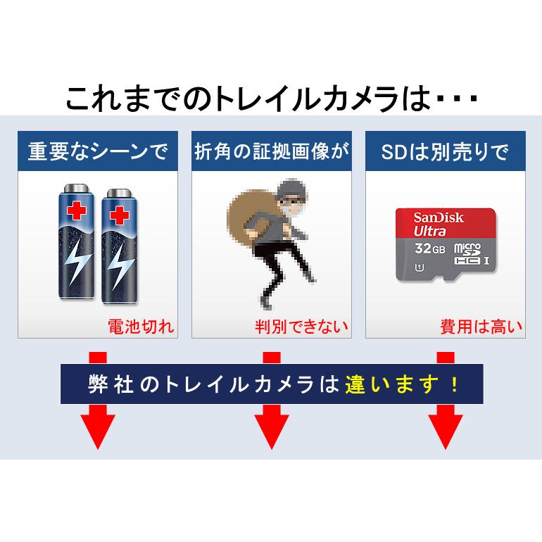 防犯カメラ トレイルカメラ ワイヤレス 屋外 電池式 小型 sdカード録画家庭用 上書き ケーブル 無線 モニターセット モニター付き 有線 録画機