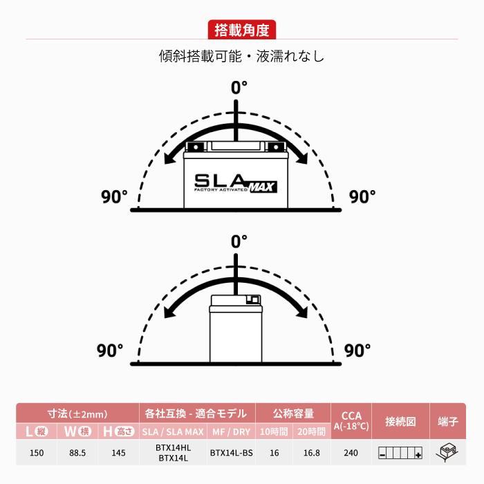 BSバッテリー BGZ16HL BS BATTERY SLA MAX バイク バッテリー