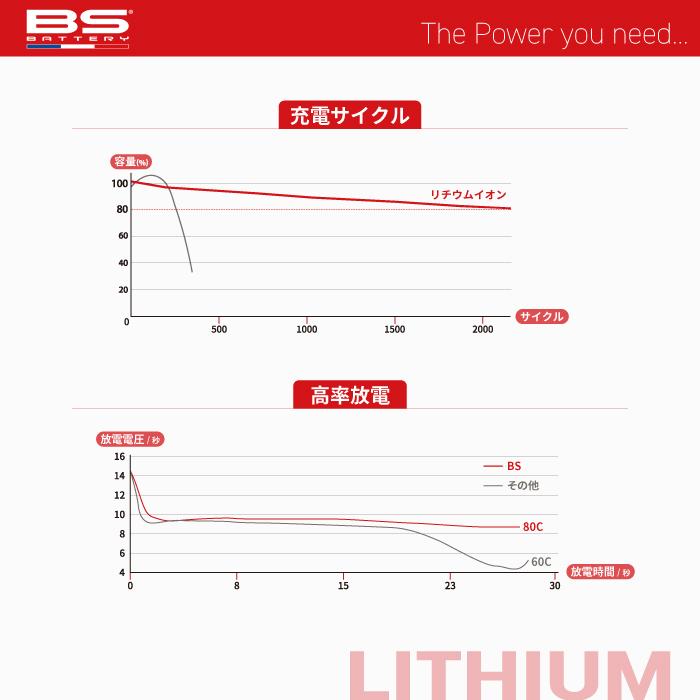 BSバッテリー BSLi-03 BS BATTERY バイク バッテリー メンテナンス用品