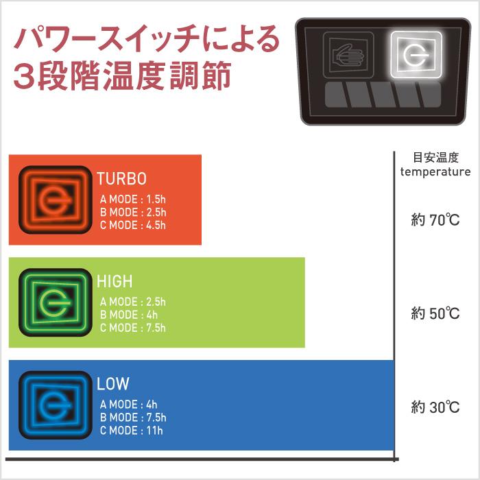 コミネ EK-215 デュアルヒートプロテクトエレクトリックグローブ KOMINE 08-215 バイク 電熱グローブ 秋冬 スマホ対応 スポーティー｜jline｜08