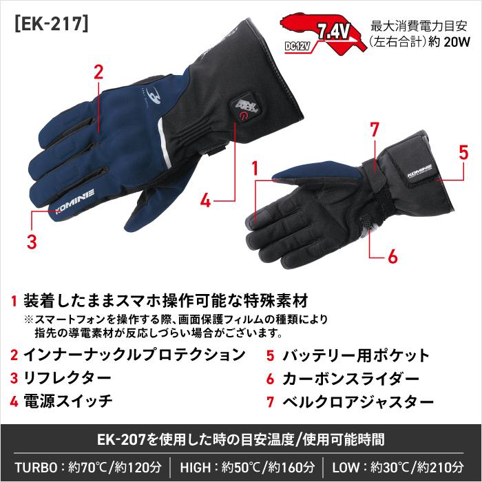 コミネ EK-2175 プロテクトエレクトリックヒートグローブ セット 