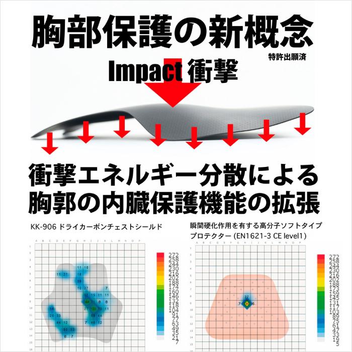 K.K 専用 スーパーディオZX ライトチューニングキット 【中級編】 ZX限定