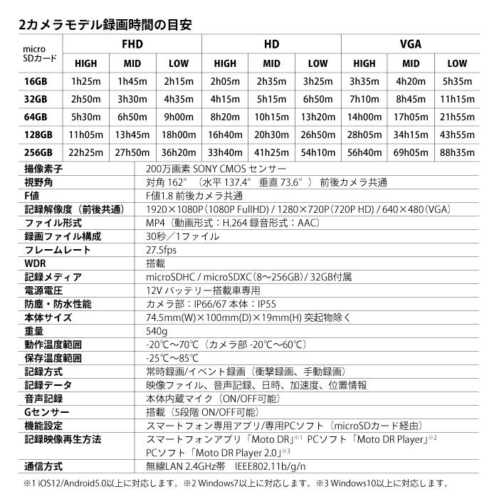 MITSUBA EDR-21Ga ミツバサンコーワ 二輪車用ドライブレコーダー MITSUBA EDR-21Ga ミツバサンコーワ 二輪車用ドライブレコーダー