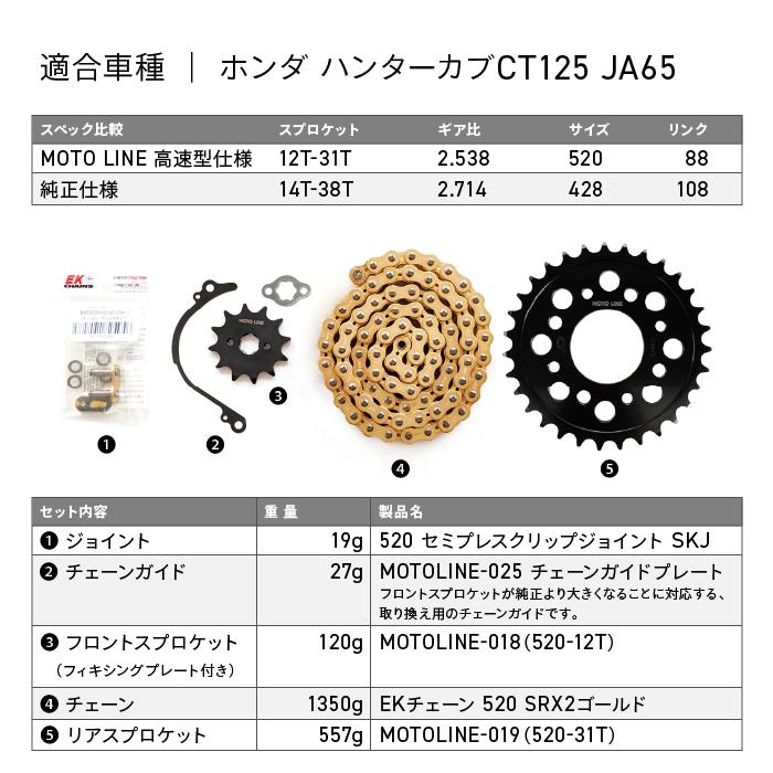 ホンダ ハンターカブCT125 JA65用 高速型 520コンバートセットMOTOLINE