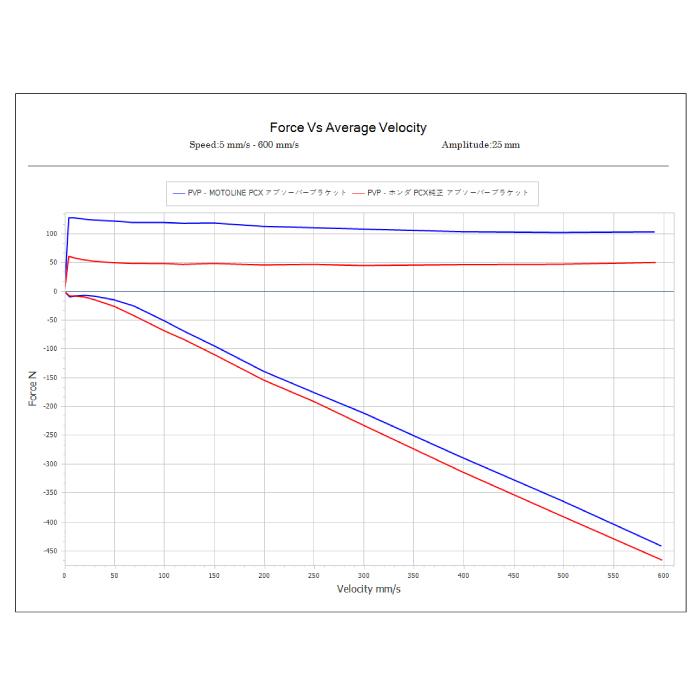 ホンダ PCX (JF28,JF56,JF81,JK05)用 リアショックアブソーバー