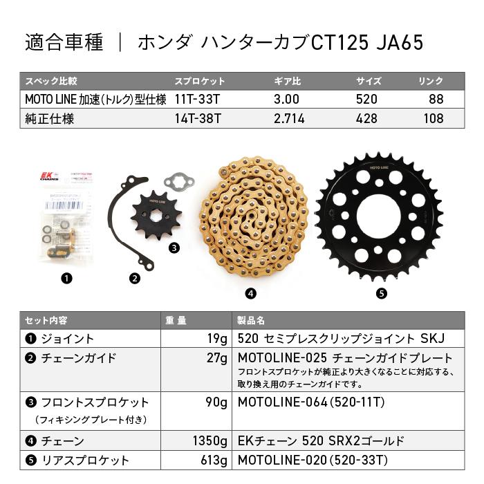 ホンダ ハンターカブCT125 JA65用 加速(トルク)型 520コンバートセット