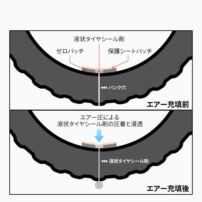 OUTEX 乗用車用 パンク修理ゼロパッチ アウテックス メンテナンス