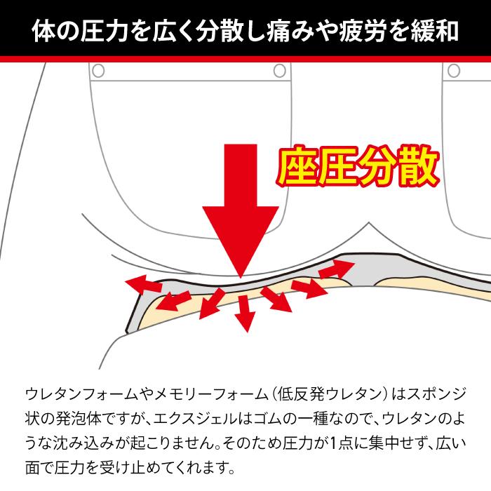 エフェックス ゲルザブD エクスジェル オフロードタイプ 体圧分散 汎用 ユニバーサル 巻くタイプ EFFEX GEL-ZAB D EHZ2837 シートカバー バイク ツーリング_6
