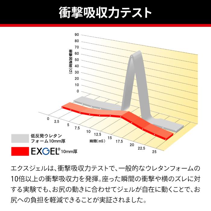 エフェックス ゲルザブD エクスジェル オフロードタイプ 体圧分散 汎用 ユニバーサル 巻くタイプ EFFEX GEL-ZAB D EHZ2837 シートカバー バイク ツーリング_9