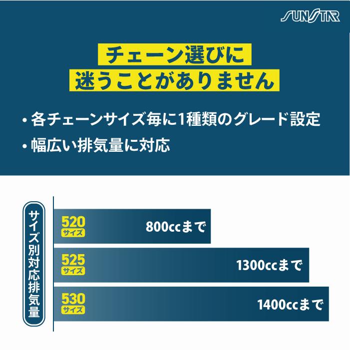 サンスター チェーン＆スプロケット 3点セット カワサキ Ninja ZX-25R 