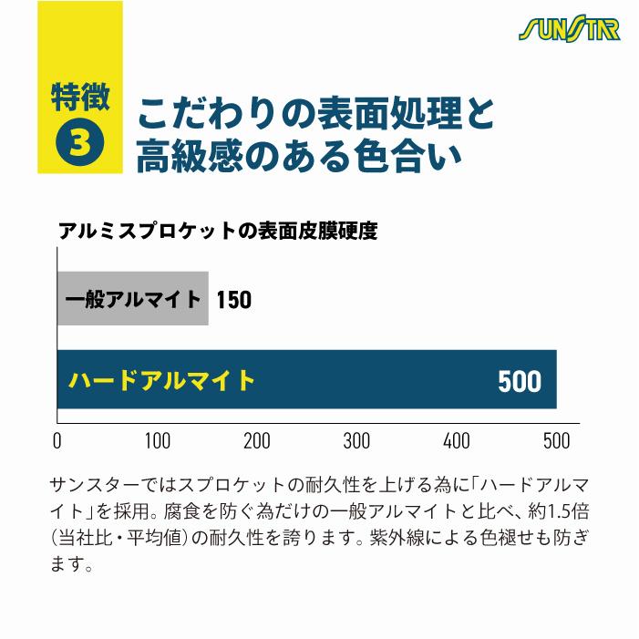 サンスター チェーン＆スプロケット 3点セット ホンダ CB600F HORNET