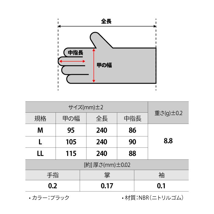 VooGo ブラック ニトリル手袋 50枚入り Mサイズ DIY 整備 機械油作業