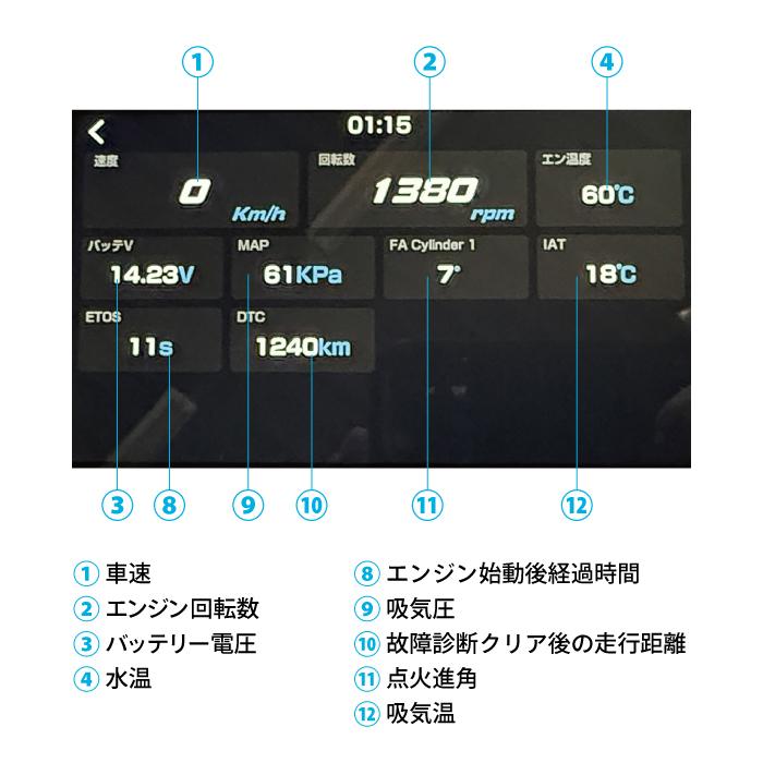TANAX（タナックス） SRS-026 汎用データアクセスモジュール CG OBD 