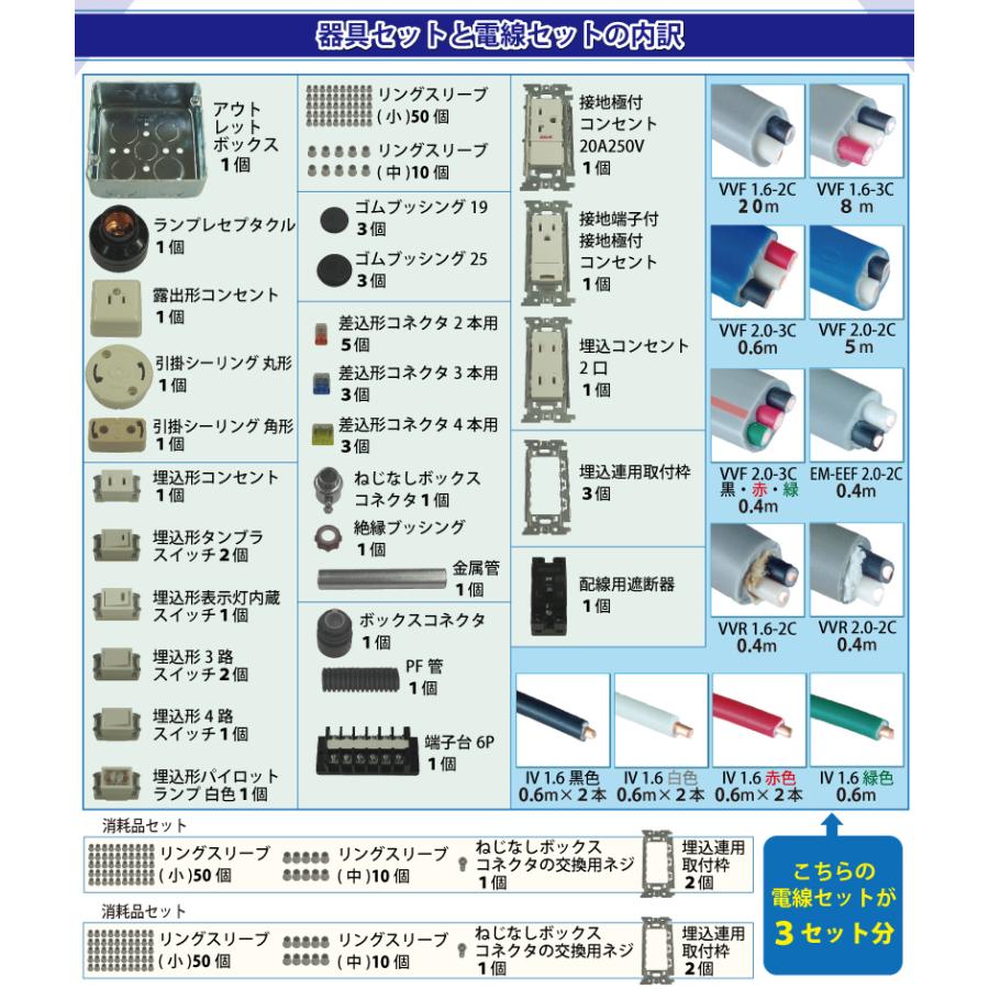 21年度 準備万端 3回練習分 第二種電気工事士 技能試験セット 練習用材料 器具 電線 セット Oa003 ジェイメディアネット ヤフー店 通販 Yahoo ショッピング