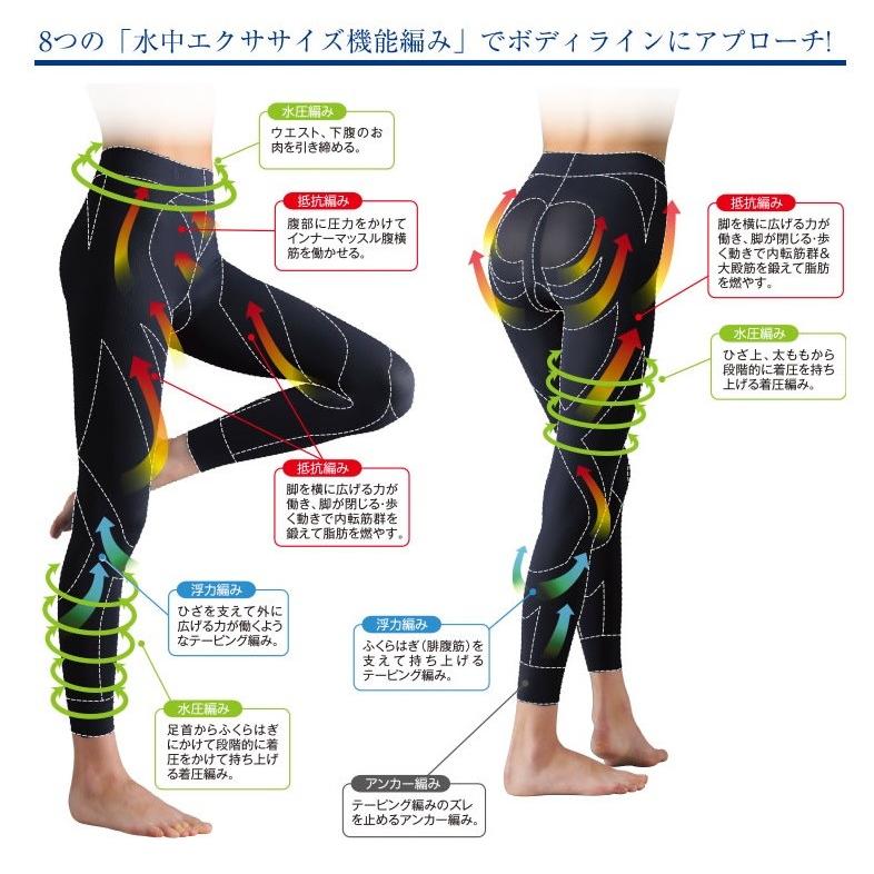 シンクロボーテ Plus+ ボディラインケア シンクロボーテ アクアシェイプ スパッツ 送料無料 武田美保