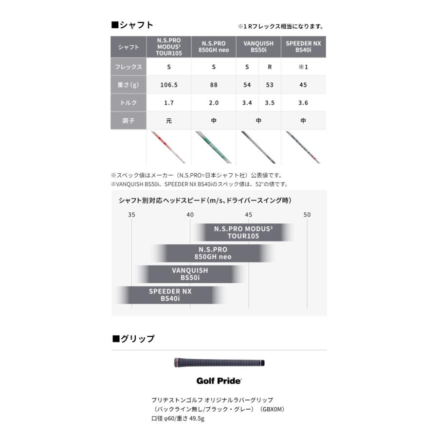 【23年モデル】ブリヂストンゴルフ BRM2 HF ウェッジ [N.S.プロ モーダス3ツアー105] カーボンシャフト NS PRO MODUS TOUR BRIDGESTONE GOLF｜jngolf2010｜08