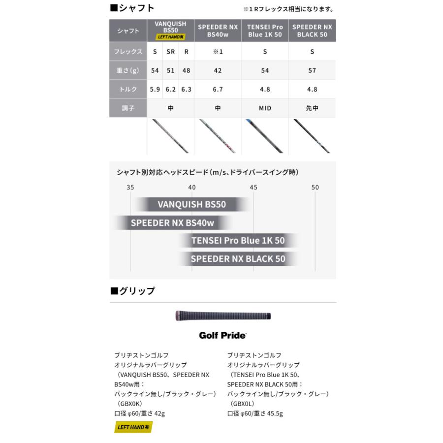 【特注】【23年モデル】 ブリヂストンゴルフ B2HT フェアウェイウッド [スピーダーNXグリーン] カーボンシャフト ビーツーエイチティー SPEEDER BRIDGESTONE｜jngolf2010｜07