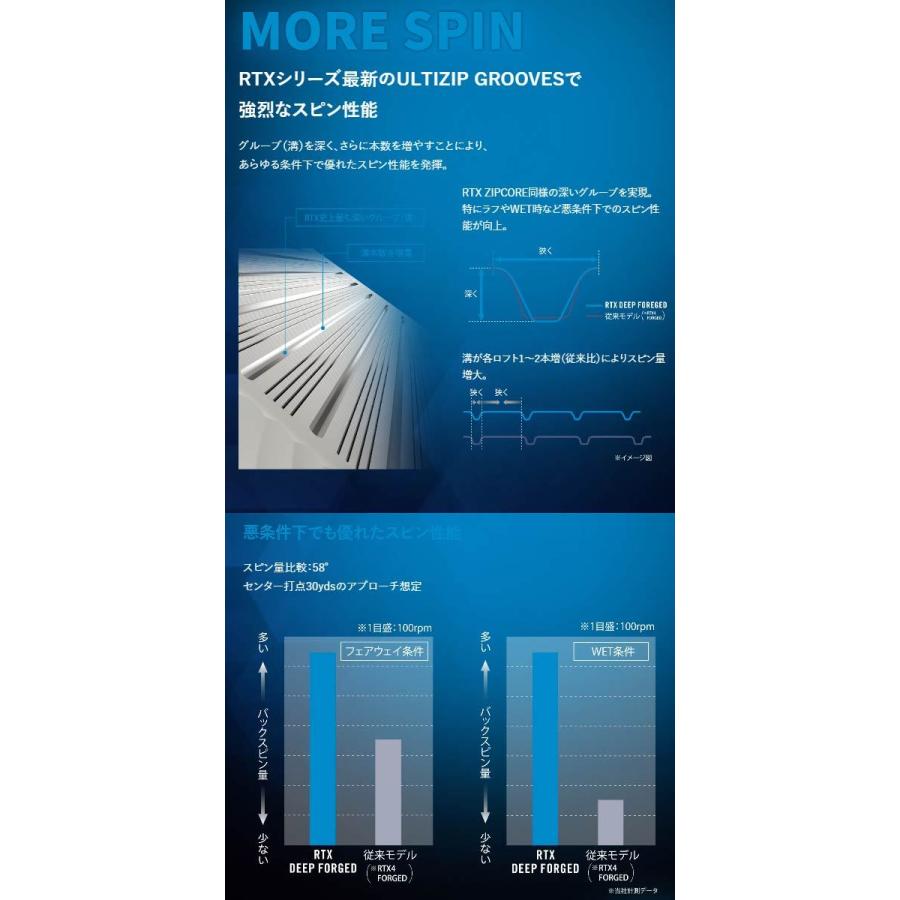 特注 クリーブランド Rtx ディープ フォージド ウェッジ ダイナミックゴールド Dst スチールシャフト ダンロップ Cleveland Deep Forged Wedge Dynamic Gold C Cle Rtx Deep Fg Dst Japan Net Golf ヤフー店 通販 Yahoo ショッピング