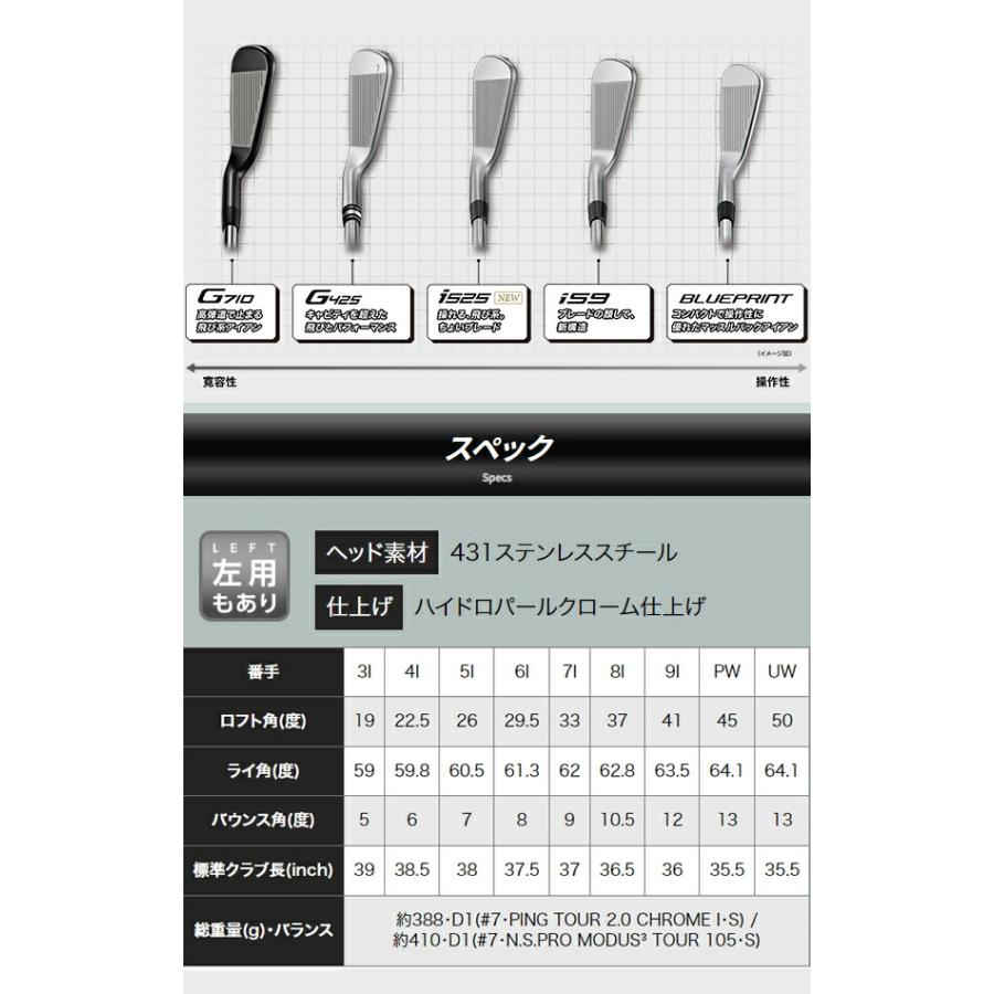 PING ♪【特注】【23年モデル】ピン i230 アイアン5本セット(6I PING ♪【特注】【23年モデル】ピン i230 アイアン5本セット(6I