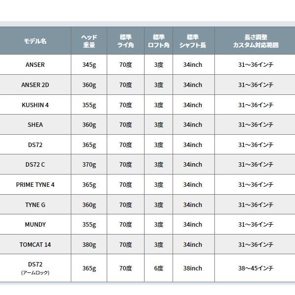 ♪【特注】【24年継続モデル】 ピン パター [DS72] マレット型 PING PUTTER 2023｜jngolf2010｜03