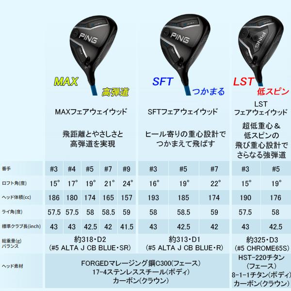 PING（ピン） 特注 G440 MAX フェアウェイウッド 24 VENTUS BLUE