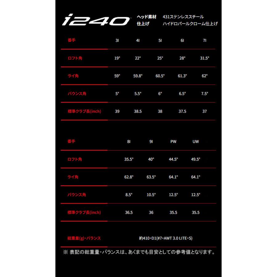 PING 特注 ピン i240 アイアン5本セット N.S.PRO モーダス3